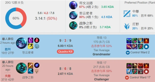 奥尔莫曾多 奥尔莫曾多