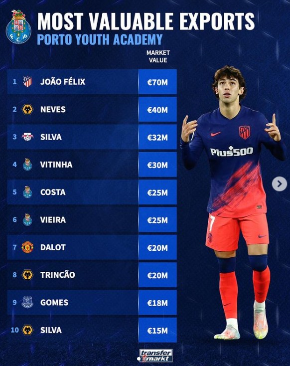 与其他球队 与其他球队